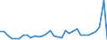 Flow: Exports / Measure: Values / Partner Country: World / Reporting Country: Poland
