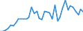 Flow: Exports / Measure: Values / Partner Country: World / Reporting Country: Spain