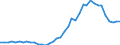 Flow: Exports / Measure: Values / Partner Country: World / Reporting Country: Switzerland incl. Liechtenstein