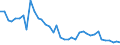 Flow: Exports / Measure: Values / Partner Country: World / Reporting Country: United Kingdom
