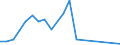 Flow: Exports / Measure: Values / Partner Country: Australia / Reporting Country: Austria