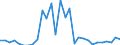 Flow: Exports / Measure: Values / Partner Country: Australia / Reporting Country: Belgium