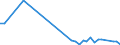 Flow: Exports / Measure: Values / Partner Country: Australia / Reporting Country: Canada