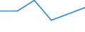 Flow: Exports / Measure: Values / Partner Country: Australia / Reporting Country: Denmark