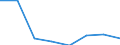 Flow: Exports / Measure: Values / Partner Country: Australia / Reporting Country: EU 28-Extra EU