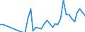 Flow: Exports / Measure: Values / Partner Country: Australia / Reporting Country: Germany