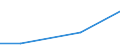 Flow: Exports / Measure: Values / Partner Country: Australia / Reporting Country: Hungary