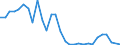 Flow: Exports / Measure: Values / Partner Country: Australia / Reporting Country: Ireland