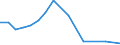Flow: Exports / Measure: Values / Partner Country: Australia / Reporting Country: Israel