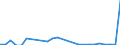 Flow: Exports / Measure: Values / Partner Country: Australia / Reporting Country: Korea, Rep. of