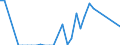 Flow: Exports / Measure: Values / Partner Country: Australia / Reporting Country: Netherlands