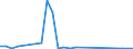 Flow: Exports / Measure: Values / Partner Country: Australia / Reporting Country: New Zealand