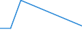 Flow: Exports / Measure: Values / Partner Country: Australia / Reporting Country: Portugal