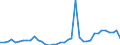 Flow: Exports / Measure: Values / Partner Country: Australia / Reporting Country: Switzerland incl. Liechtenstein