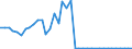 Flow: Exports / Measure: Values / Partner Country: Australia / Reporting Country: United Kingdom