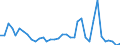 Flow: Exports / Measure: Values / Partner Country: Australia / Reporting Country: USA incl. PR. & Virgin Isds.