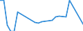 Flow: Exports / Measure: Values / Partner Country: Brazil / Reporting Country: Austria
