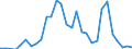 Flow: Exports / Measure: Values / Partner Country: Brazil / Reporting Country: Belgium