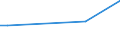 Flow: Exports / Measure: Values / Partner Country: Brazil / Reporting Country: Chile