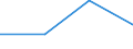 Flow: Exports / Measure: Values / Partner Country: Brazil / Reporting Country: Czech Rep.