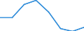 Flow: Exports / Measure: Values / Partner Country: Brazil / Reporting Country: EU 28-Extra EU