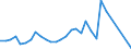 Flow: Exports / Measure: Values / Partner Country: Brazil / Reporting Country: France incl. Monaco & overseas