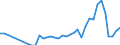 Flow: Exports / Measure: Values / Partner Country: Brazil / Reporting Country: Germany