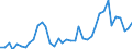 Flow: Exports / Measure: Values / Partner Country: Brazil / Reporting Country: Italy incl. San Marino & Vatican