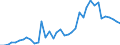 Flow: Exports / Measure: Values / Partner Country: Brazil / Reporting Country: Japan