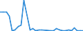 Flow: Exports / Measure: Values / Partner Country: Brazil / Reporting Country: Mexico
