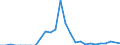 Flow: Exports / Measure: Values / Partner Country: Brazil / Reporting Country: Netherlands