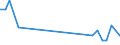 Flow: Exports / Measure: Values / Partner Country: Brazil / Reporting Country: Poland