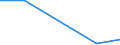 Flow: Exports / Measure: Values / Partner Country: Brazil / Reporting Country: Slovakia