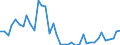 Flow: Exports / Measure: Values / Partner Country: Brazil / Reporting Country: Spain