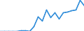 Flow: Exports / Measure: Values / Partner Country: Brazil / Reporting Country: Sweden