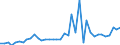 Flow: Exports / Measure: Values / Partner Country: Brazil / Reporting Country: Switzerland incl. Liechtenstein