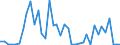 Flow: Exports / Measure: Values / Partner Country: Brazil / Reporting Country: United Kingdom