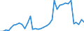Flow: Exports / Measure: Values / Partner Country: Brazil / Reporting Country: USA incl. PR. & Virgin Isds.