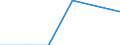 Flow: Exports / Measure: Values / Partner Country: Canada / Reporting Country: Austria