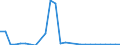 Flow: Exports / Measure: Values / Partner Country: Canada / Reporting Country: Belgium