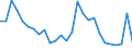 Flow: Exports / Measure: Values / Partner Country: World / Reporting Country: Austria