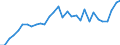 Flow: Exports / Measure: Values / Partner Country: World / Reporting Country: Belgium