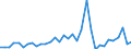 Flow: Exports / Measure: Values / Partner Country: World / Reporting Country: Chile