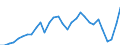 Flow: Exports / Measure: Values / Partner Country: World / Reporting Country: Czech Rep.