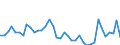 Flow: Exports / Measure: Values / Partner Country: World / Reporting Country: Denmark