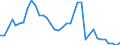 Flow: Exports / Measure: Values / Partner Country: World / Reporting Country: France incl. Monaco & overseas