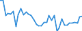 Flow: Exports / Measure: Values / Partner Country: World / Reporting Country: Germany