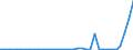 Flow: Exports / Measure: Values / Partner Country: World / Reporting Country: Greece