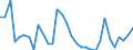 Flow: Exports / Measure: Values / Partner Country: World / Reporting Country: Hungary