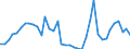 Flow: Exports / Measure: Values / Partner Country: World / Reporting Country: Ireland